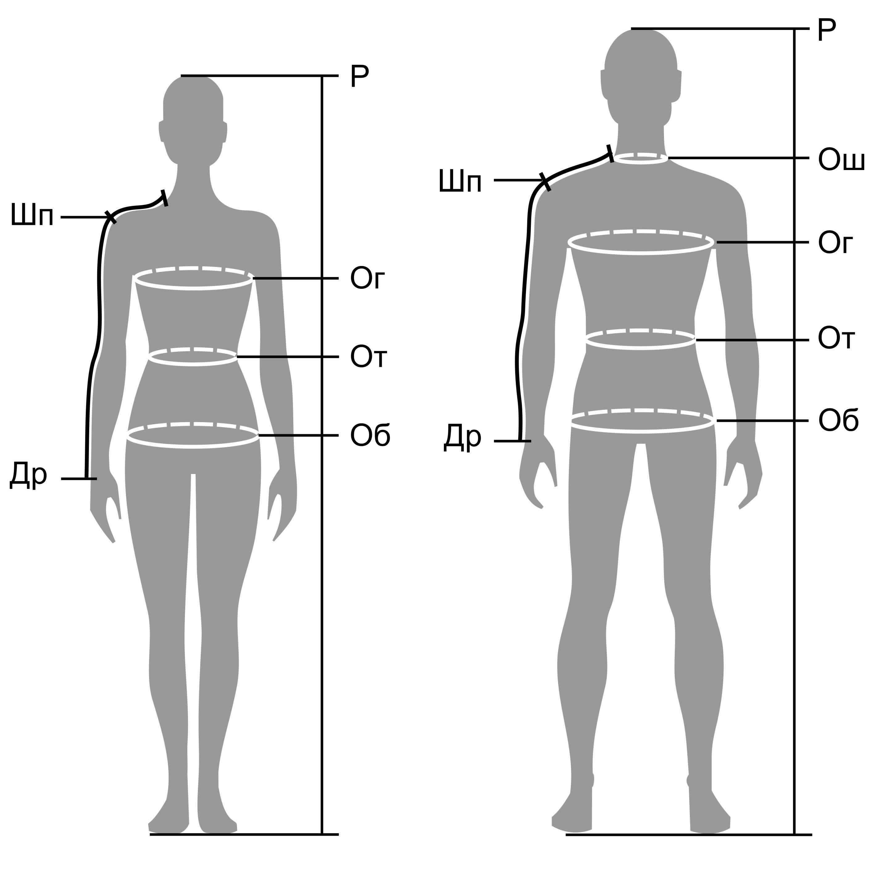 Схема снятия мерок для пошива